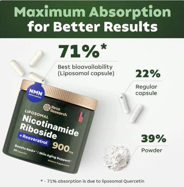 Nicotinamide Skin Support Capsules